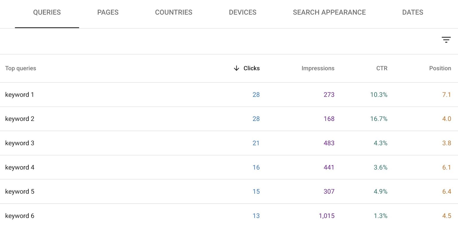 Top queries on Google Search Console showing a list of queries a page ranks for along with their clicks, impressions, CTR, and position.