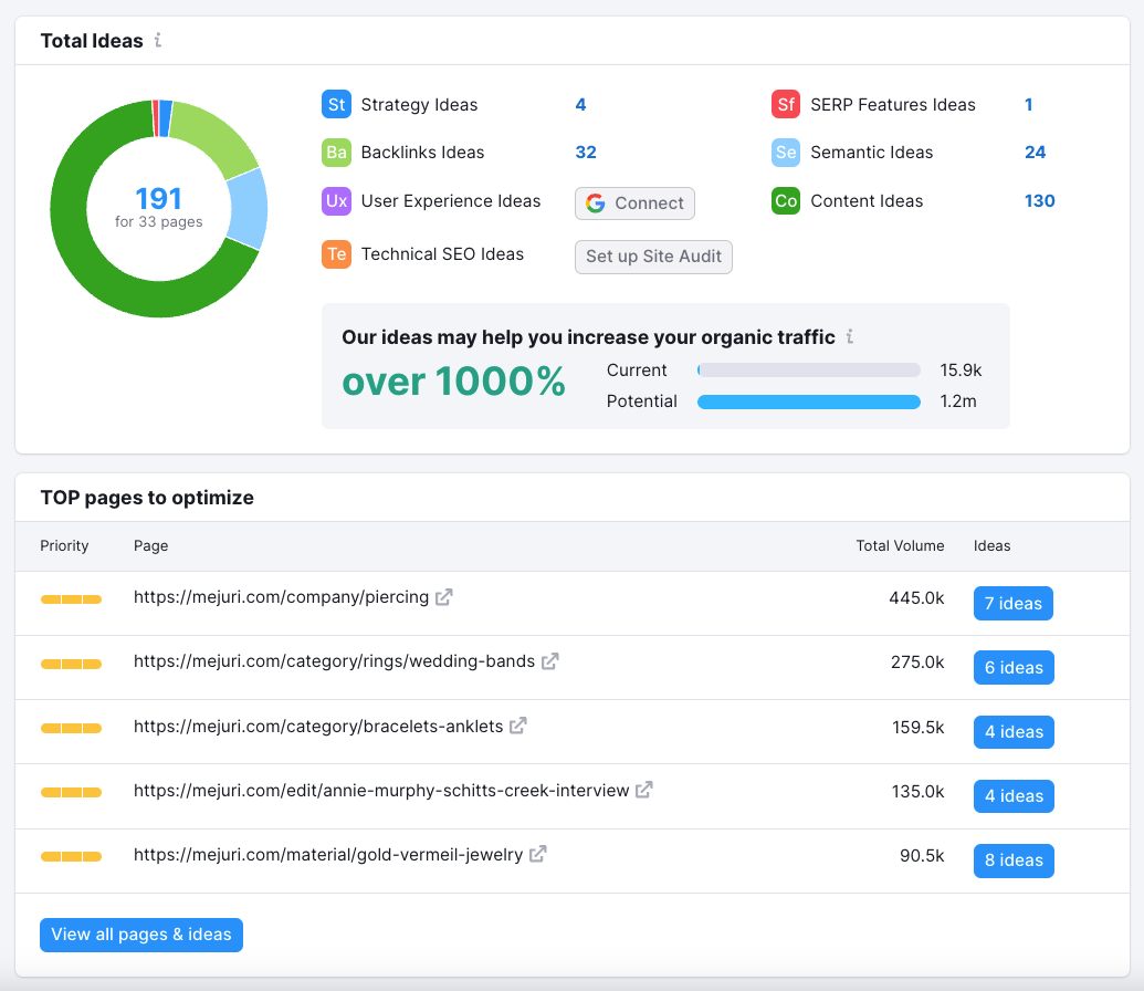 On Page SEO Checker overview report for a jewelry brand