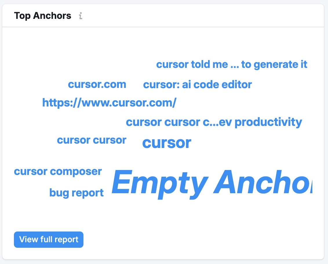 Top Anchors on Backlink Analytics showing anchor text distribution of a domain's backlinks.