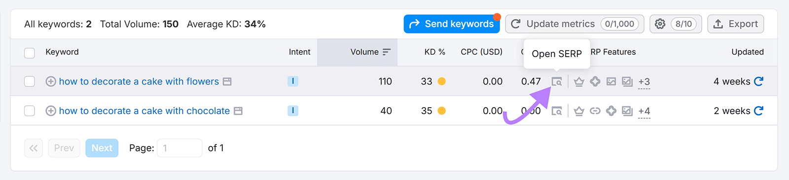 Keyword Magic Tool table with arrow pointing to Open SERP button.