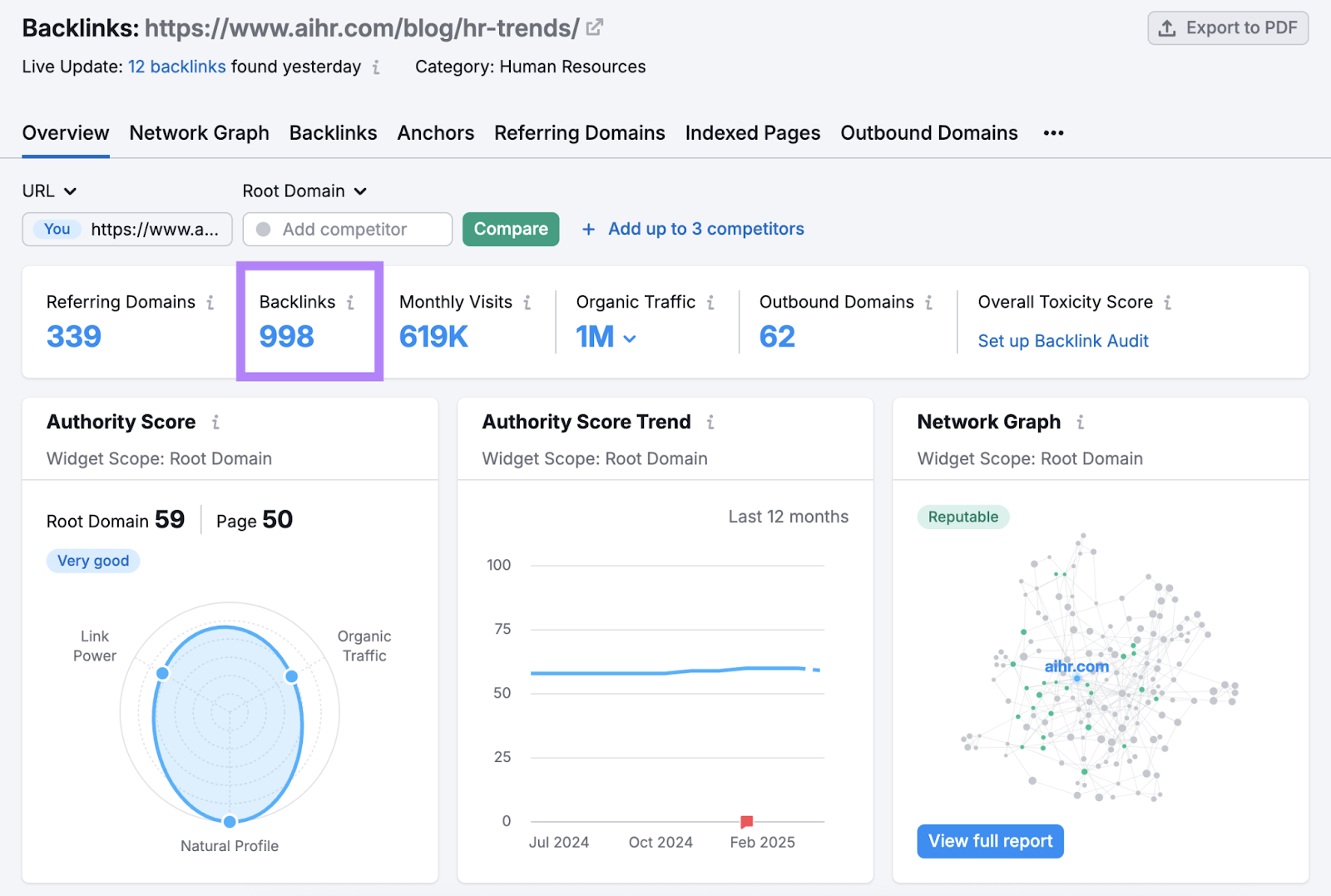 Backlink Analytics tool shows blog metrics like referring domains, backlinks, visits, and more.