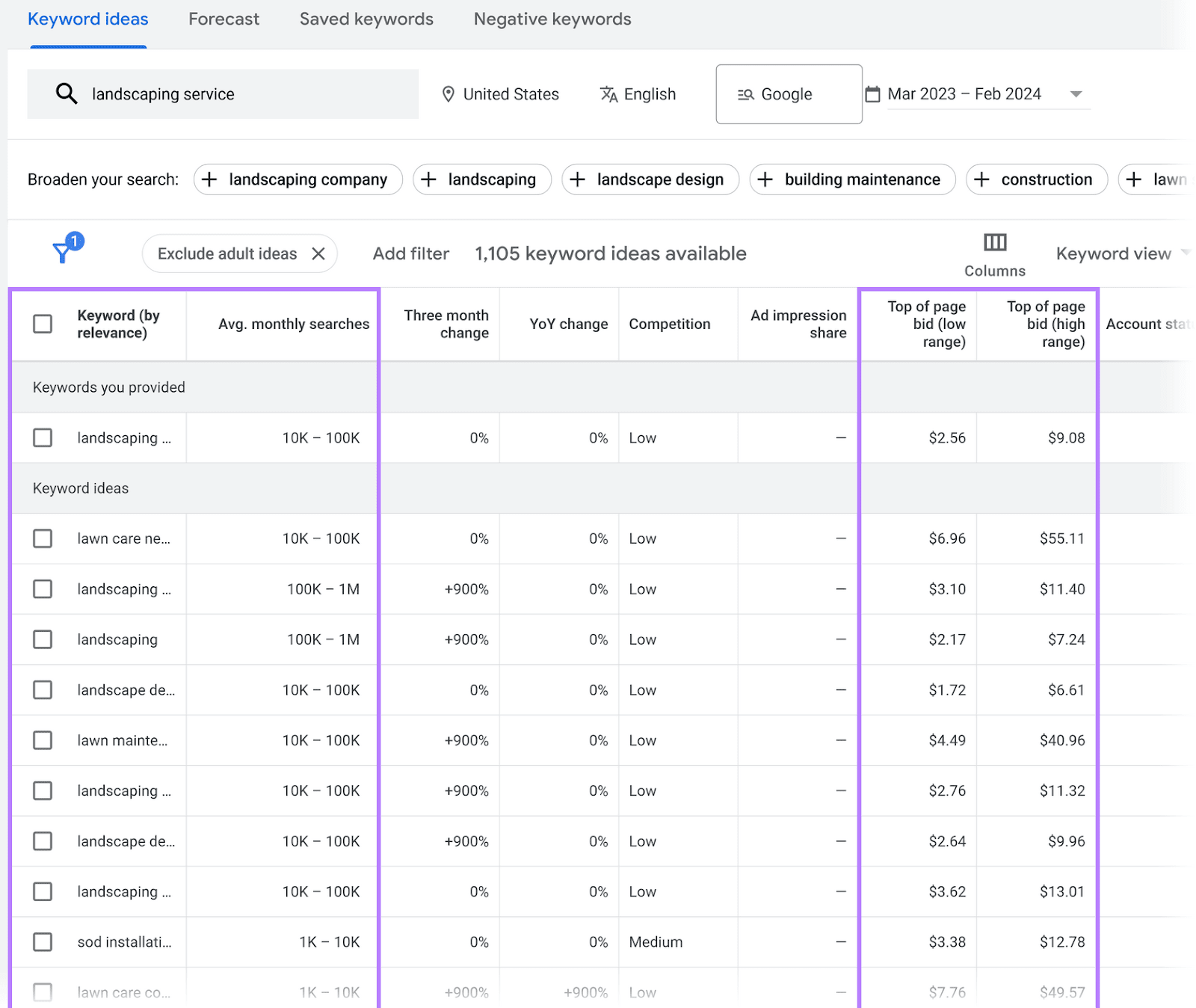a table showing words and phrases related to "landscaping service" with their metrics