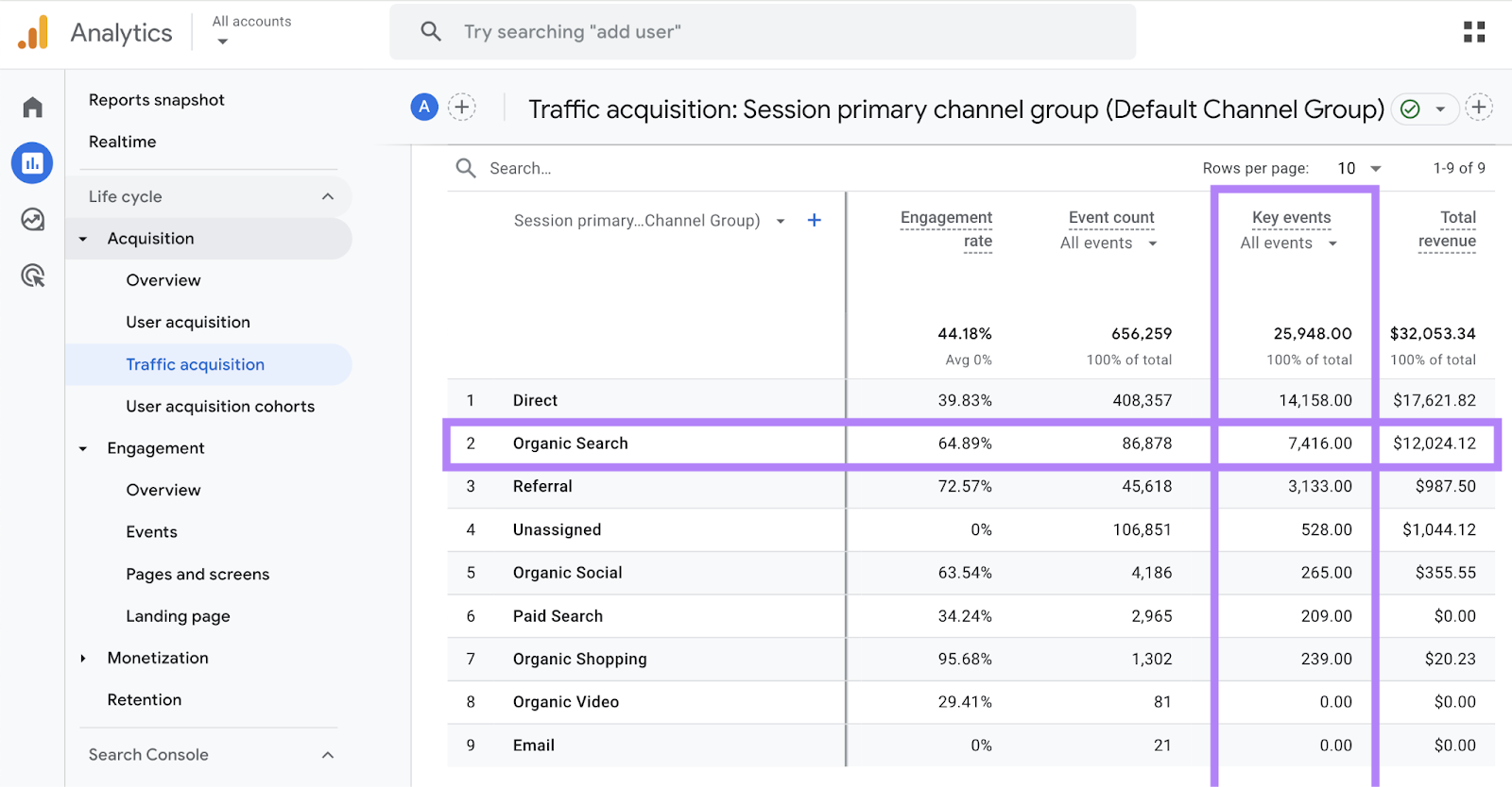 Traffic acquisition report shows key events totals for each channel.