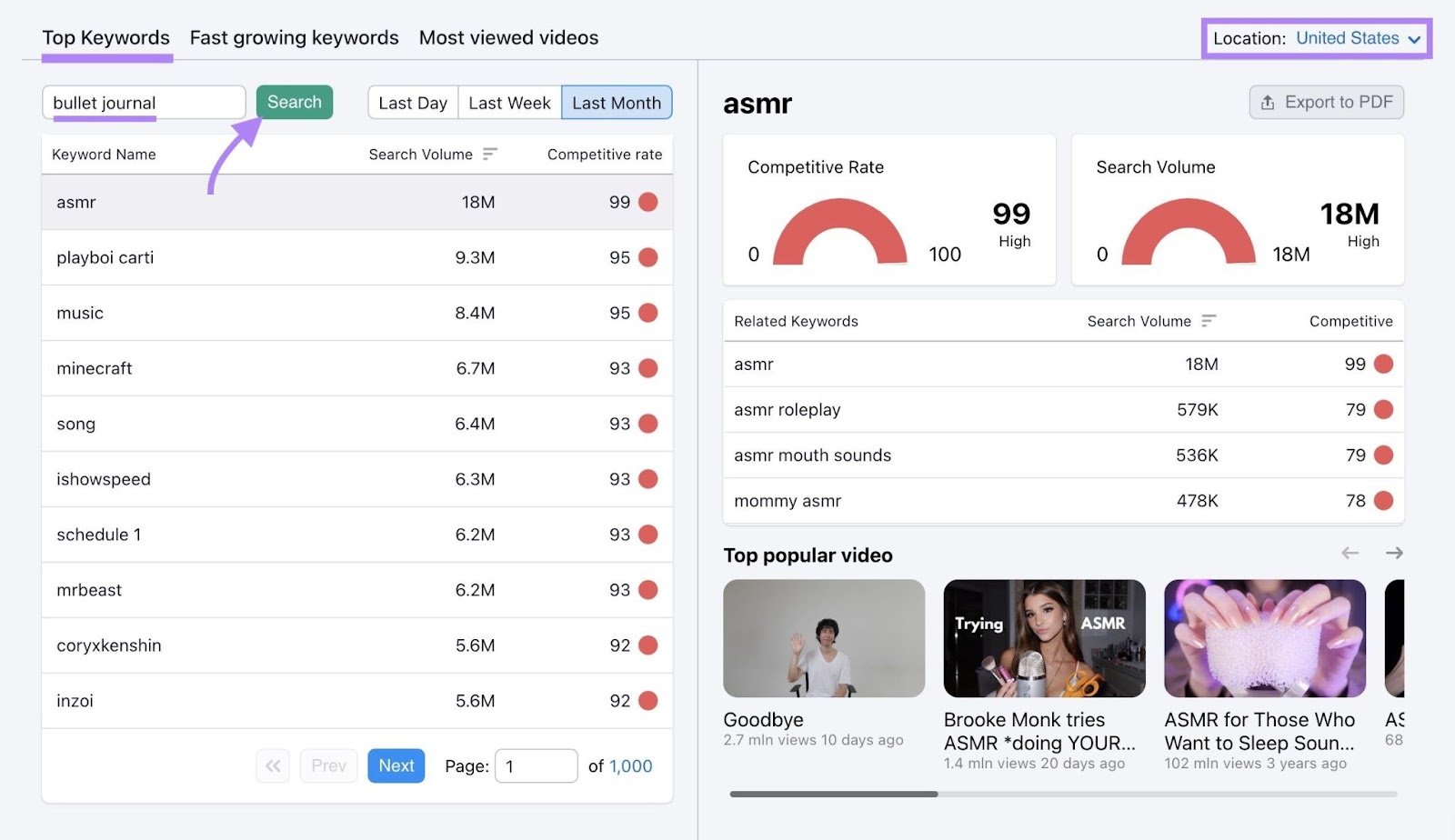 The "Top Keywords" tab on Keyword Analytics for YouTube with a topic entered, a location selected, and "Search" clicked.
