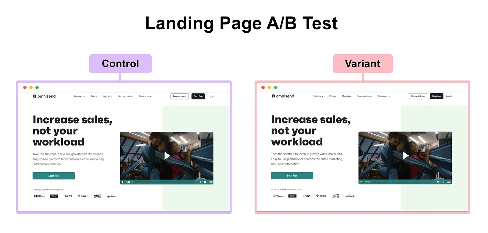 A landing page A/B test requires a control and variant.