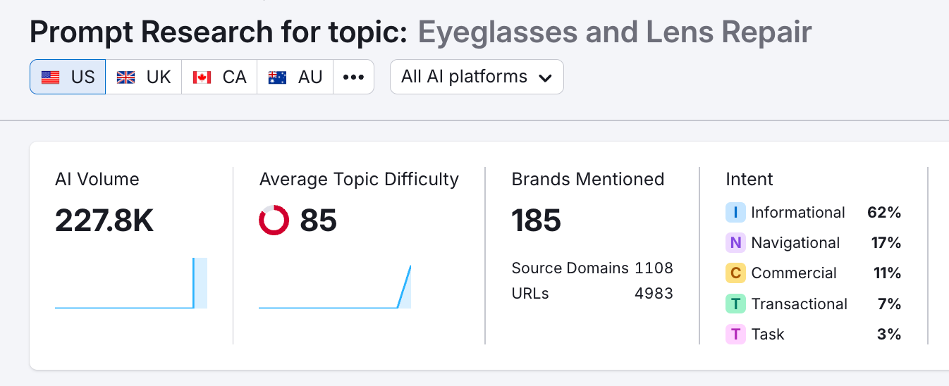 overview metrics for prompt research