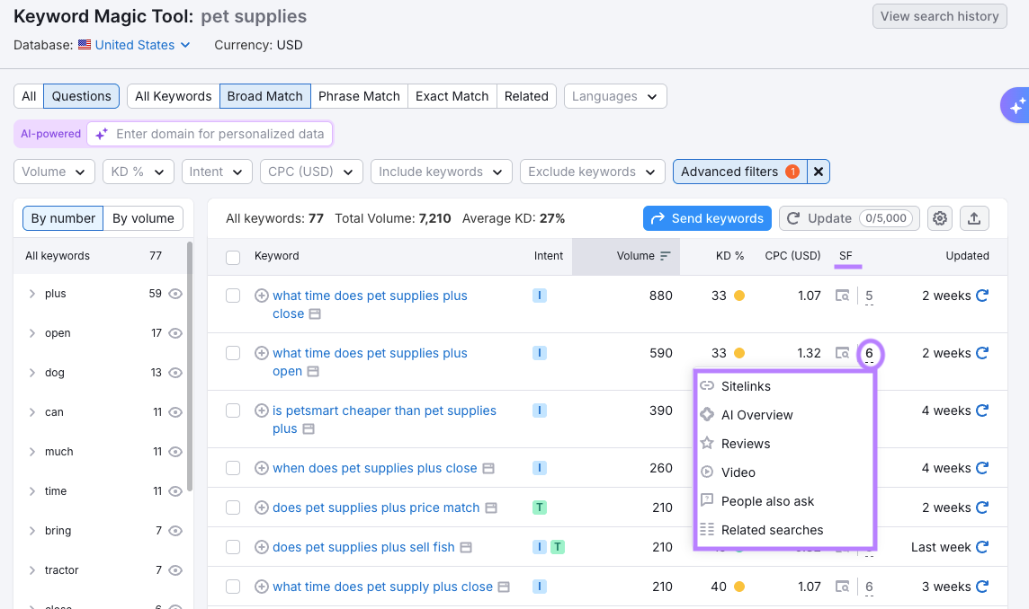 Keyword SERP features
