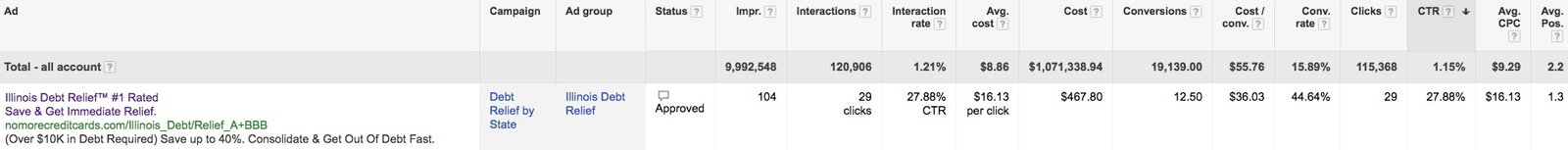 40+% CONVERSION RATIO