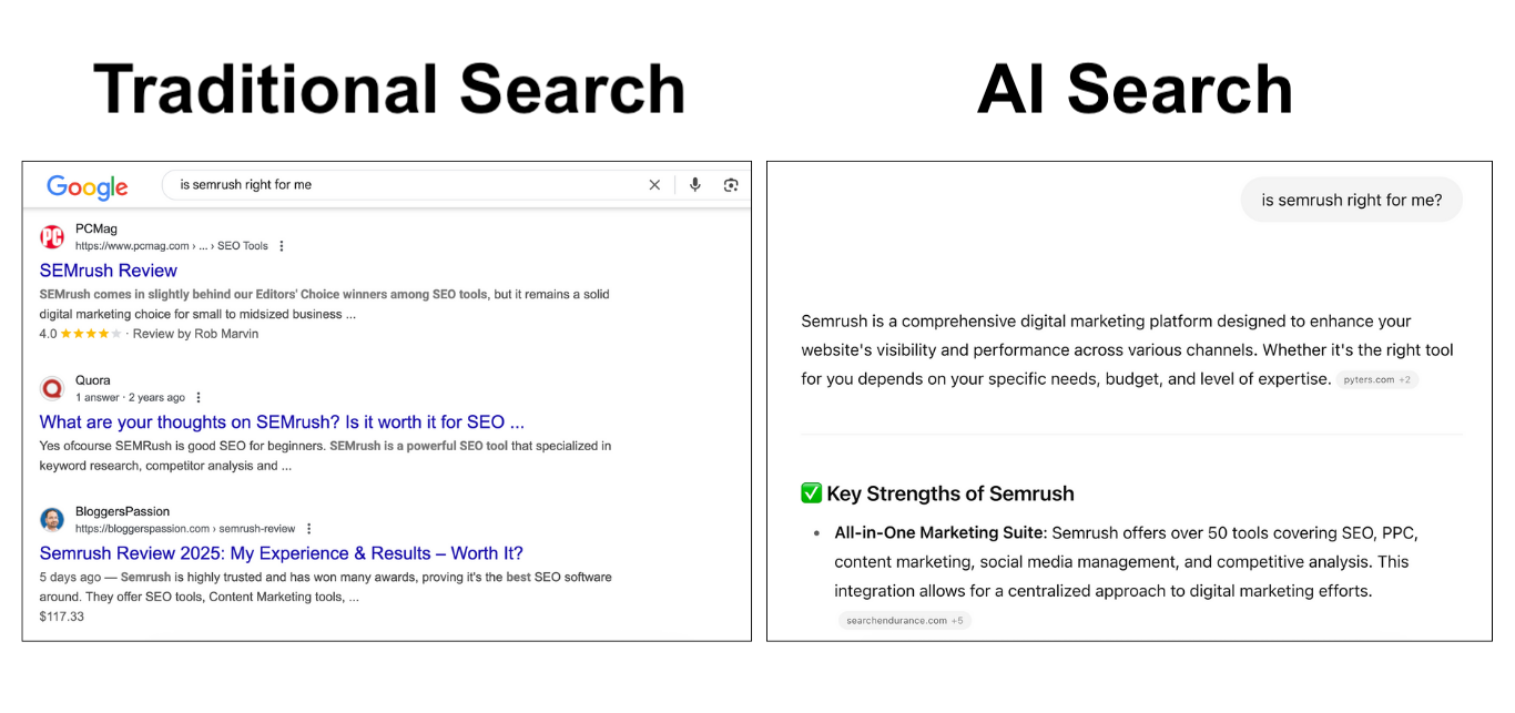 A traditional Google search gives the user a page with blue links to comb through while AI search synthesizes information into a digestible format.