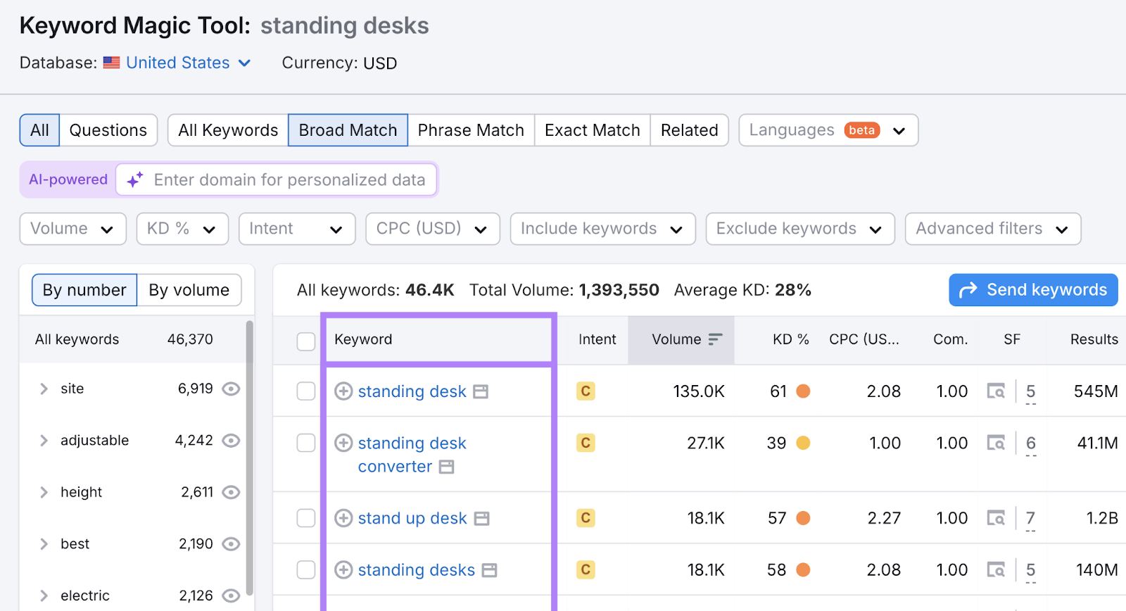 Keyword list appears with metrics like search intent, search volume, keyword difficulty, CPC, and more.