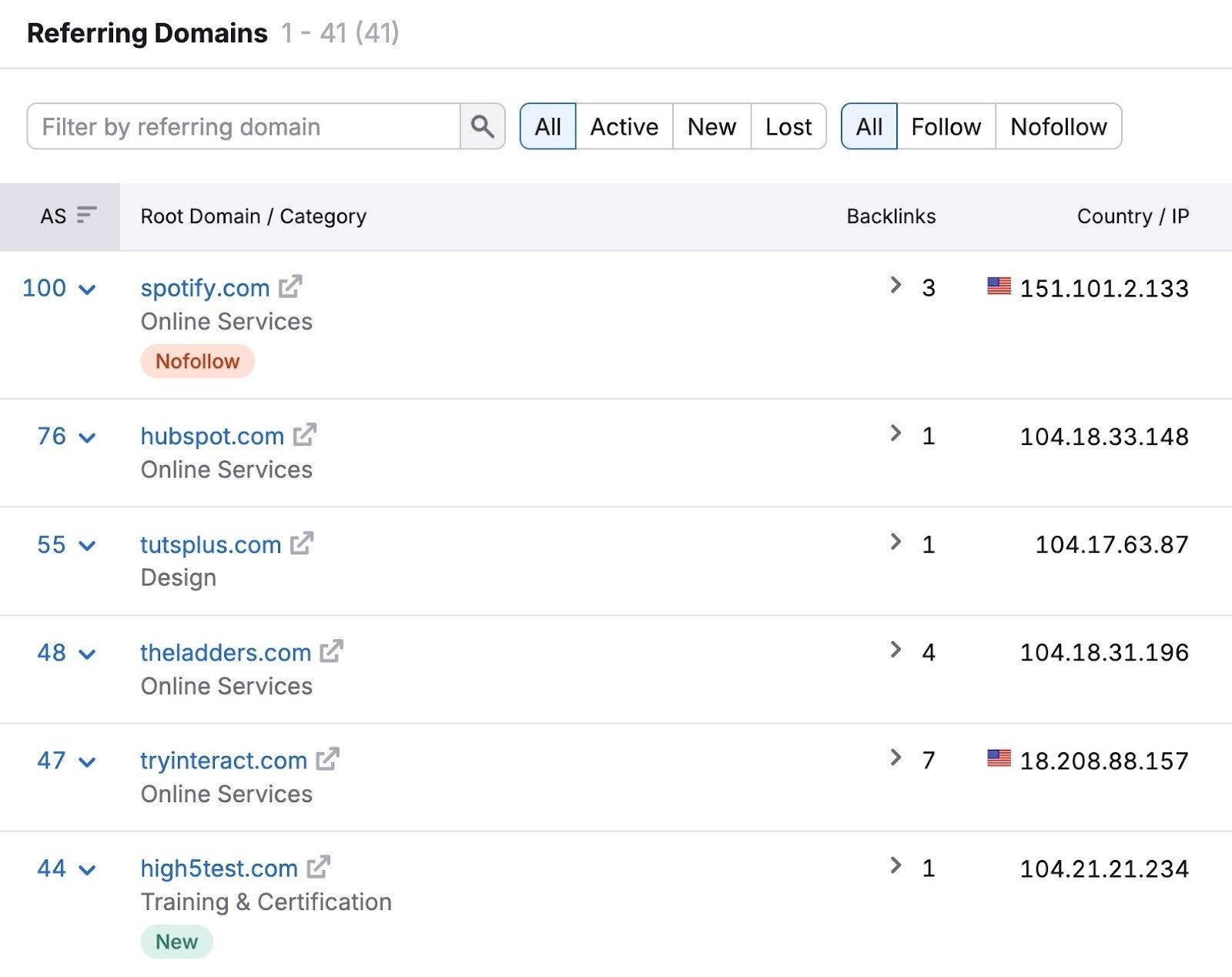 Referring Domains showing how a quiz from Atlassian has links from multiple high-authority domains like HubSpot, Envato Tuts+, etc.