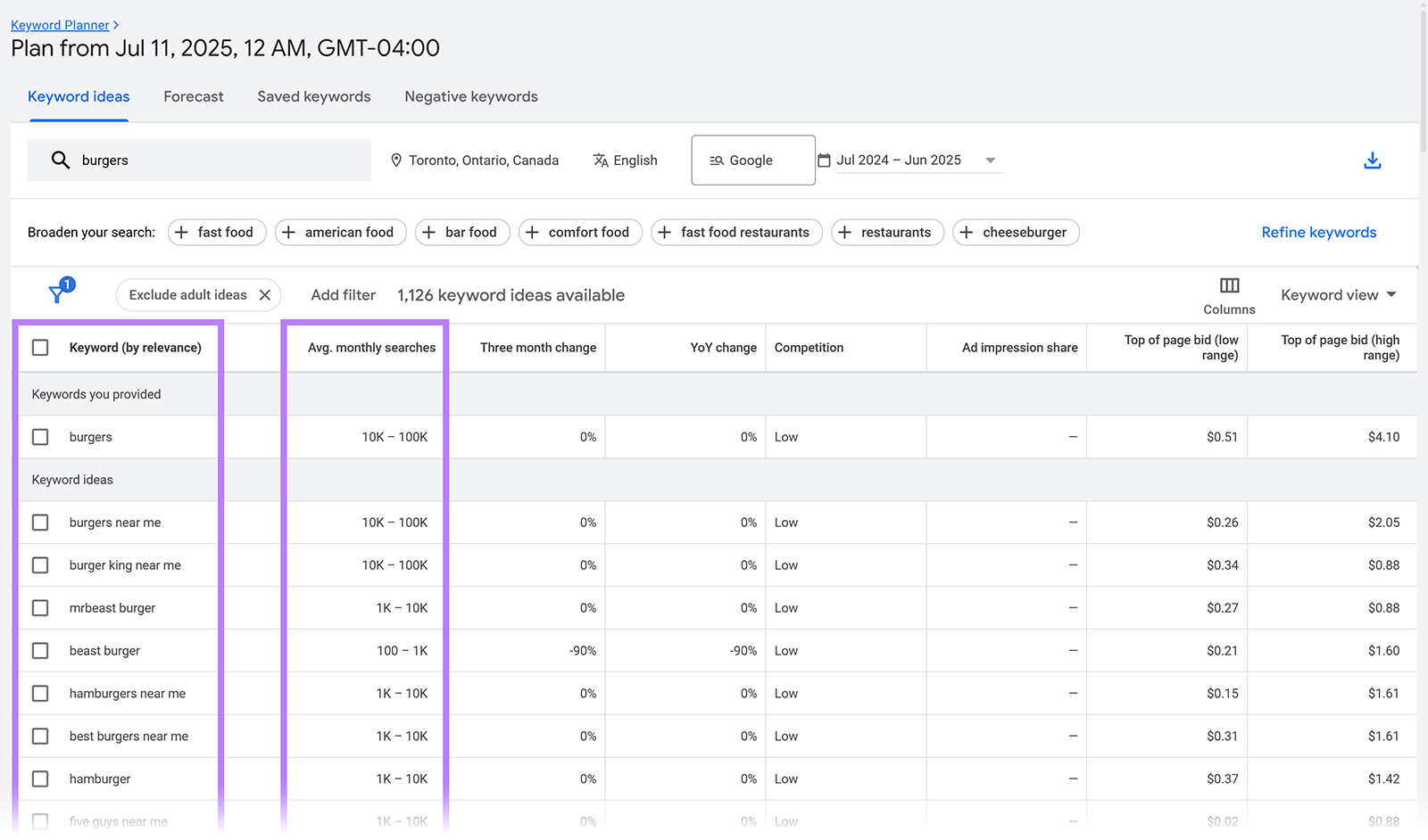 Keyword ideas table for “burgers” with keywords and search volume columns highlighted