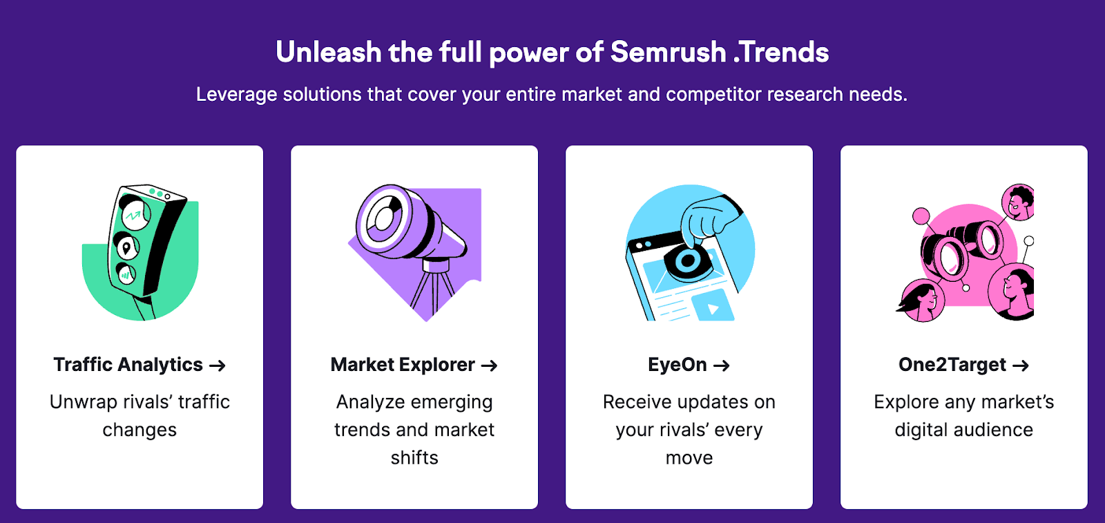 Semrush .Trends