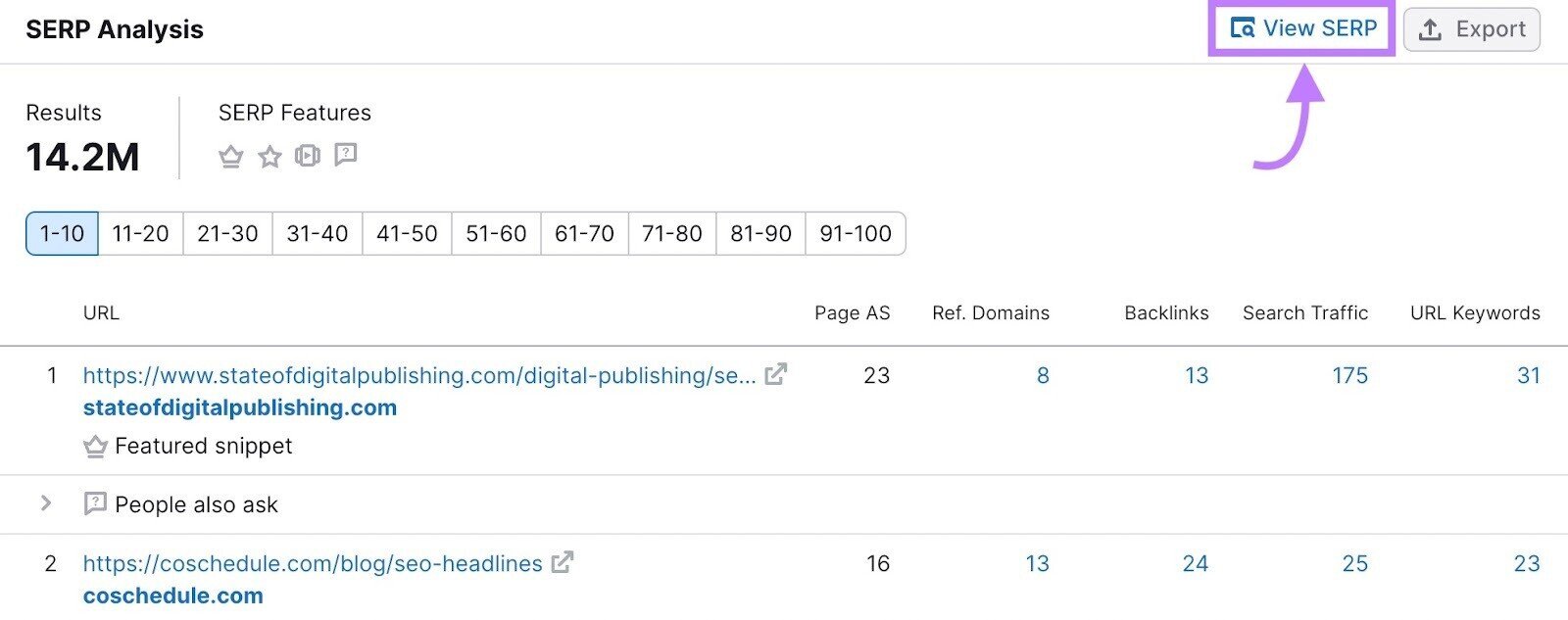 “SERP Analysis” section in “Keyword Overview” report