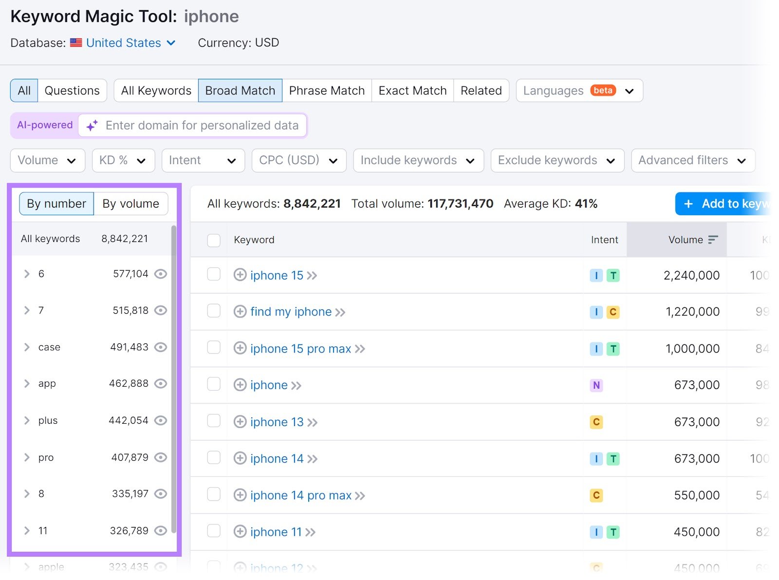 Groups and subgroups for the keyword "iphone" highlighted in Keyword Magic Tool