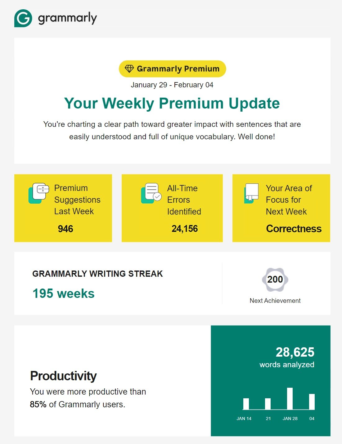 Grammarly's weekly premium update email