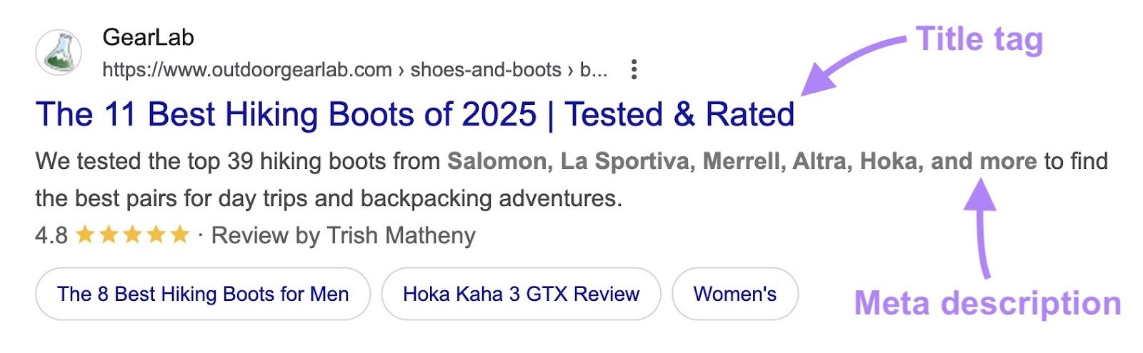 The title tag and meta description highlighted on a SERP listing.
