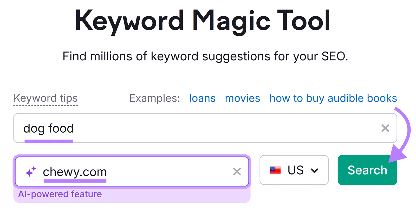 Semrush Keyword Magic Tool start with 'dog food' in search field, 'chewy.com' in domain field, and arrow pointing to Search button