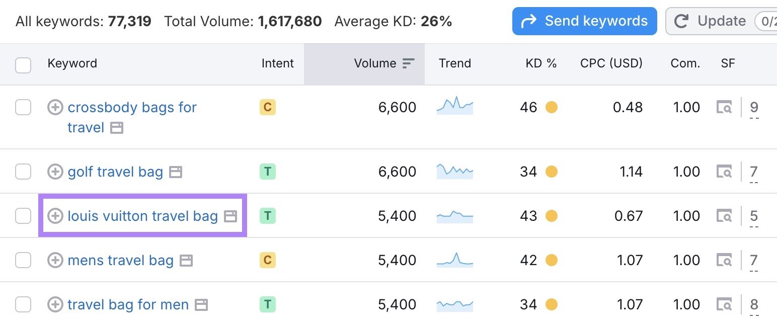 Keyword Magic Tool with a branded keyword of a competitor highlighted.