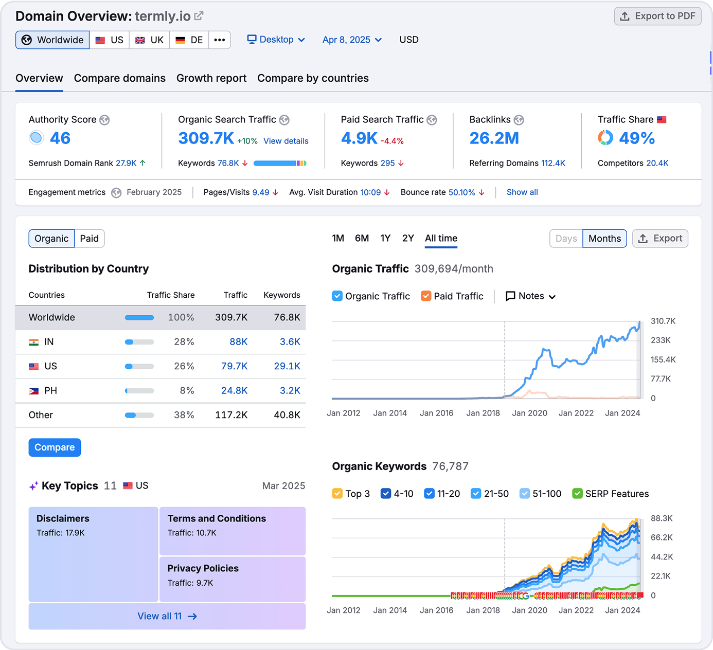 What Is Website Authority?