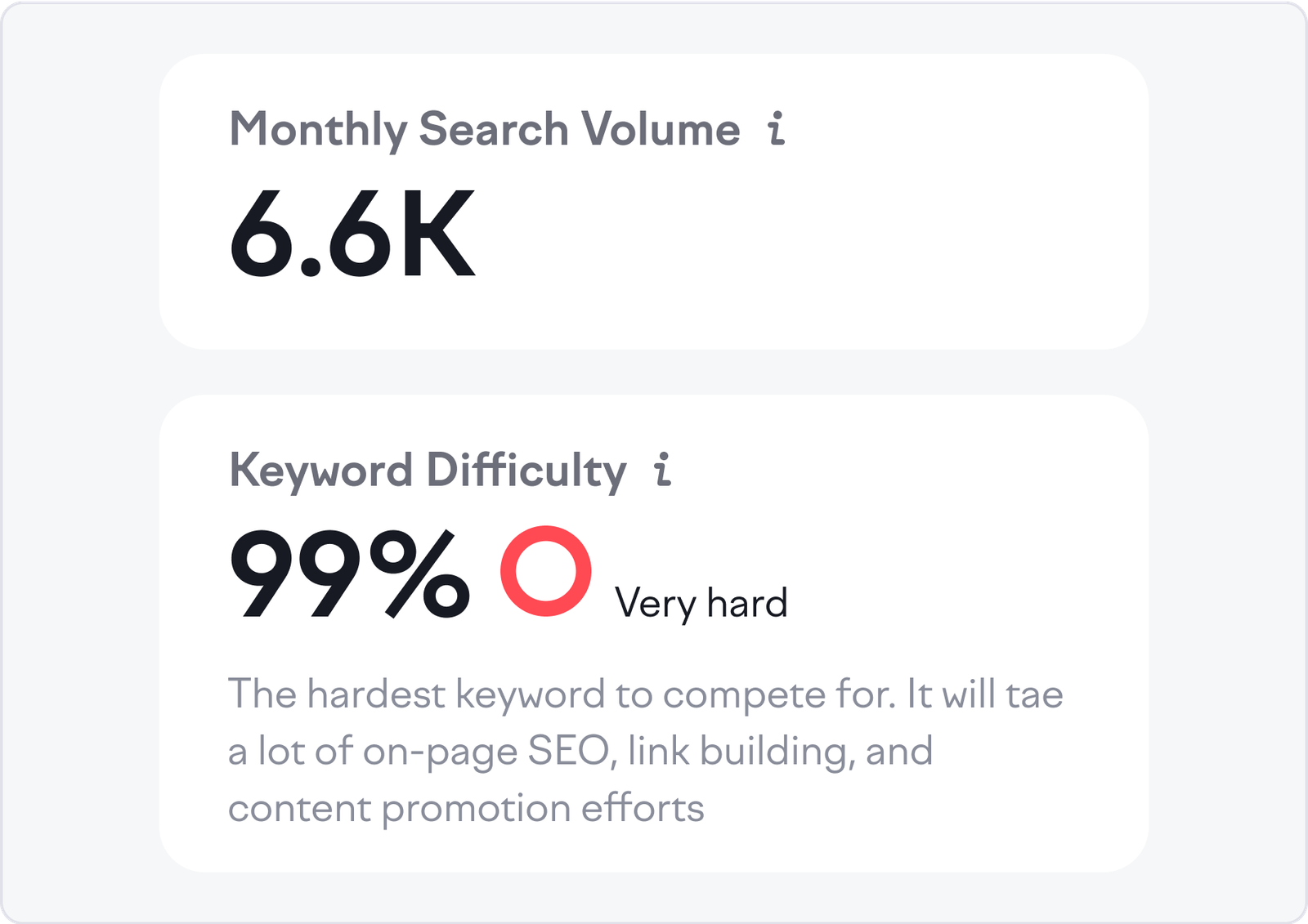What Is Keyword Difficulty?