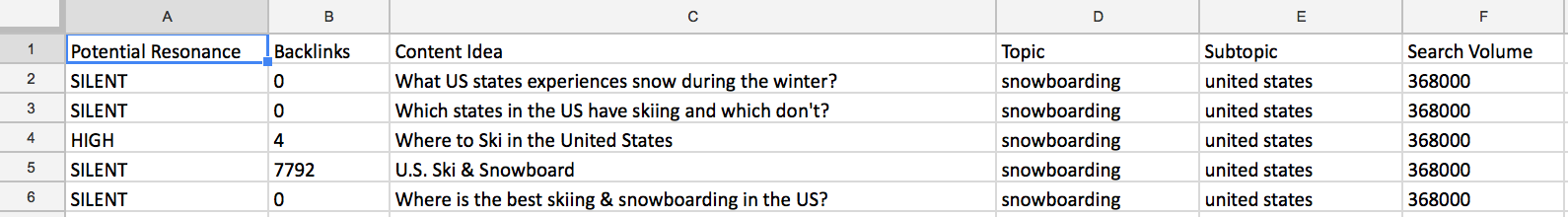 Example of spreadsheet that users receive after exporting their Topic Ideas.