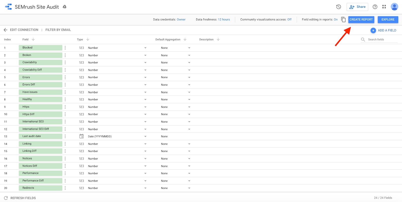 Semrush Site Audit connector with the list of fields. A red arrow points to the 'create report' button in the top right corner.
