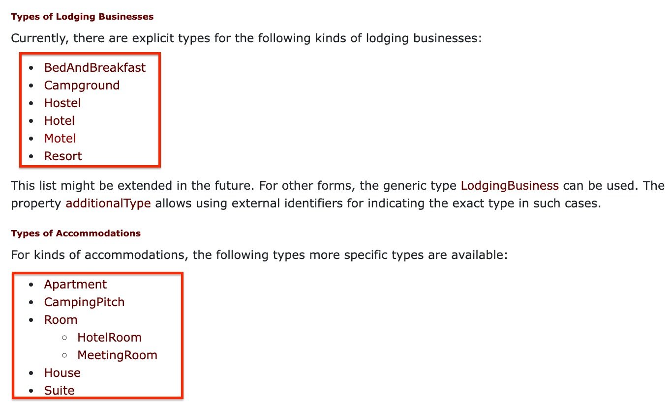 Schema markup types listed on schema.org website