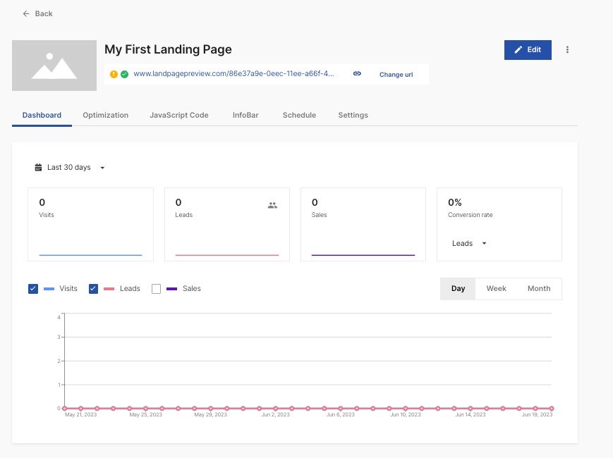  The dashboard for an individual landing page contains analytics like visits, leads, sales, conversion rate, and trends.