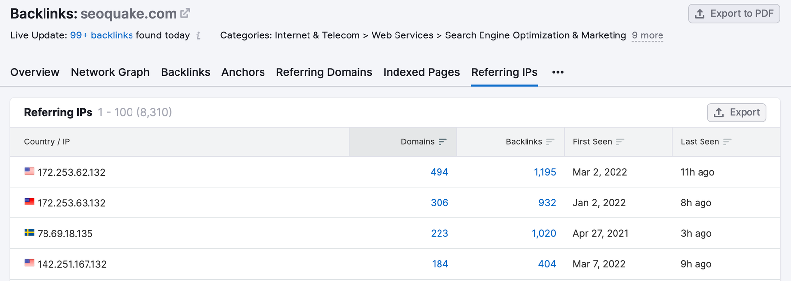 An example of the Referring IPs report in Backlink Analytics.