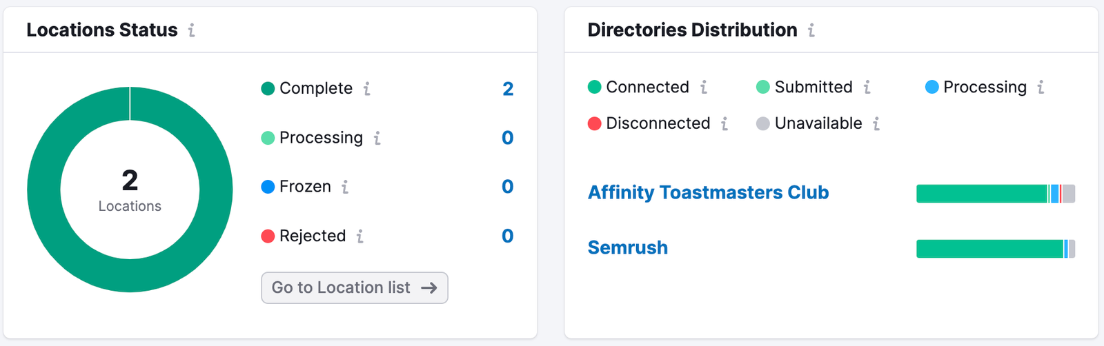 Location Status and Directories Distribution widgets in Listing Management.