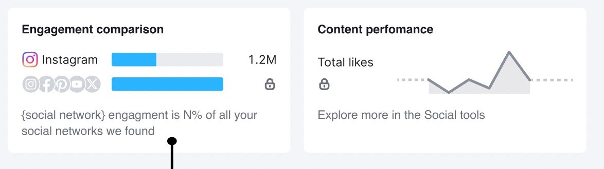 Unpacking Your Social Data Report image 2