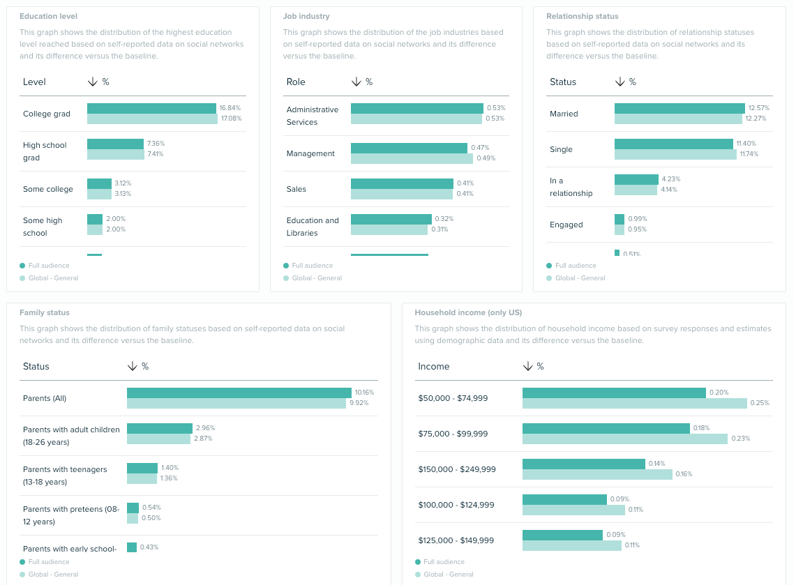 An example of the Socioeconomics cards.