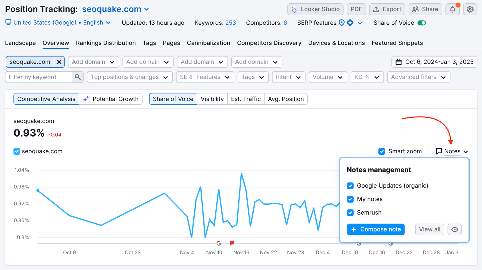 Position tracking Overview tab. A red arrow point to the notes management button on the right side of the visibility graph. The options show: Google updates (organic), my notes, Semrush, compose note, view all, hide.