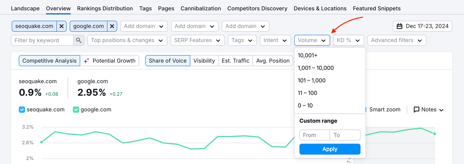 Position Tracking Overview tab open, highlighting the Volume filter. 