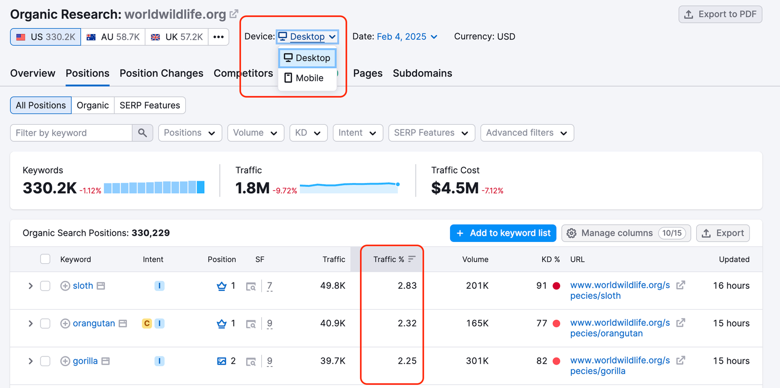 The Organic Search Positions table in the Positions report. The Device filter is highlighted showing desktop and mobile options. The Traffic column in the table is also highlighted with a red box. 