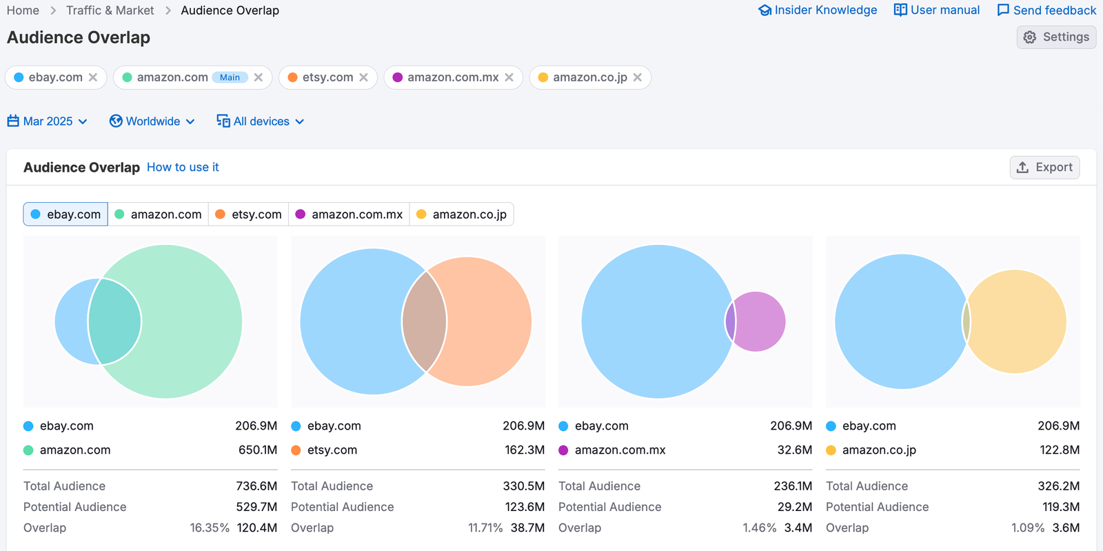 Audience profile image 4