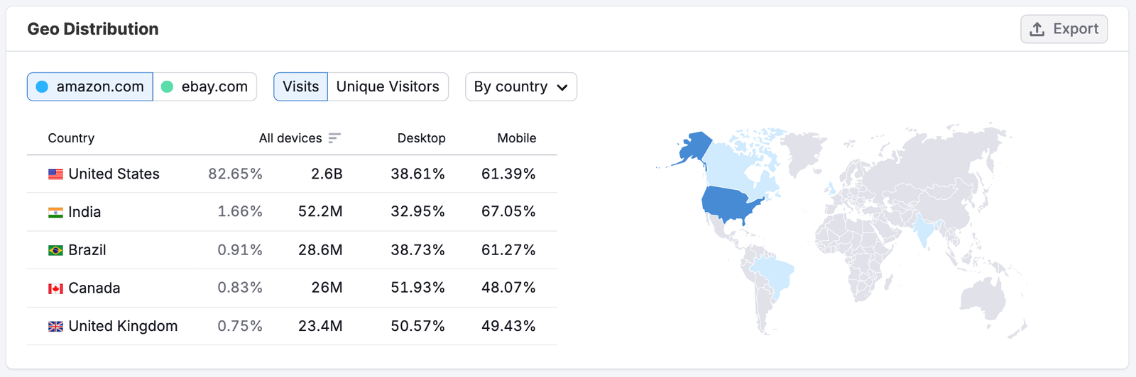 Getting Started with Semrush Traffic & Market image 10