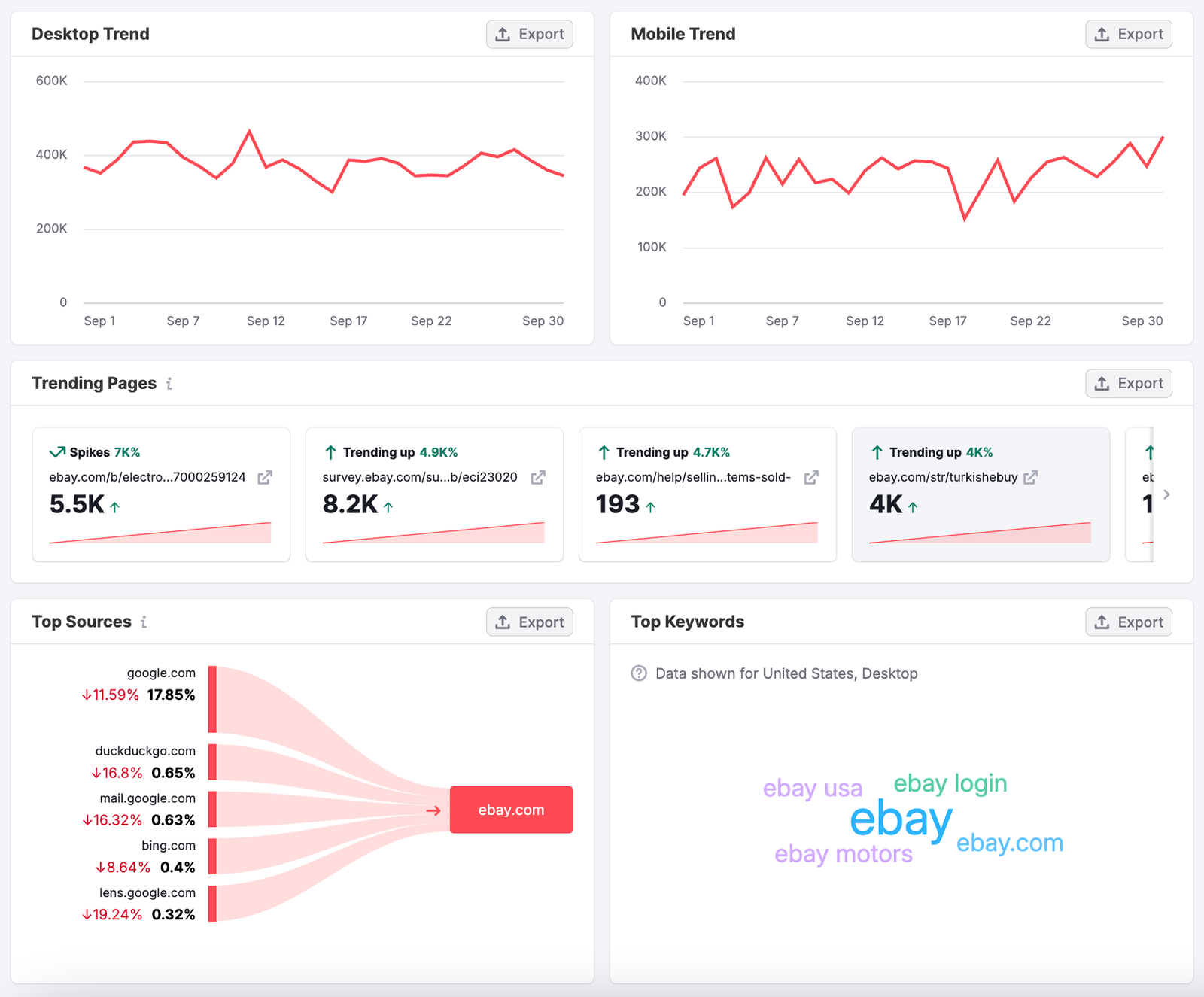 Getting Started with Semrush Traffic & Market image 12