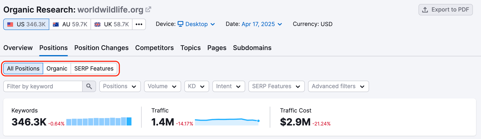 Red rectangle highlights the filters: All Positions, Organic, and SERP Features. 