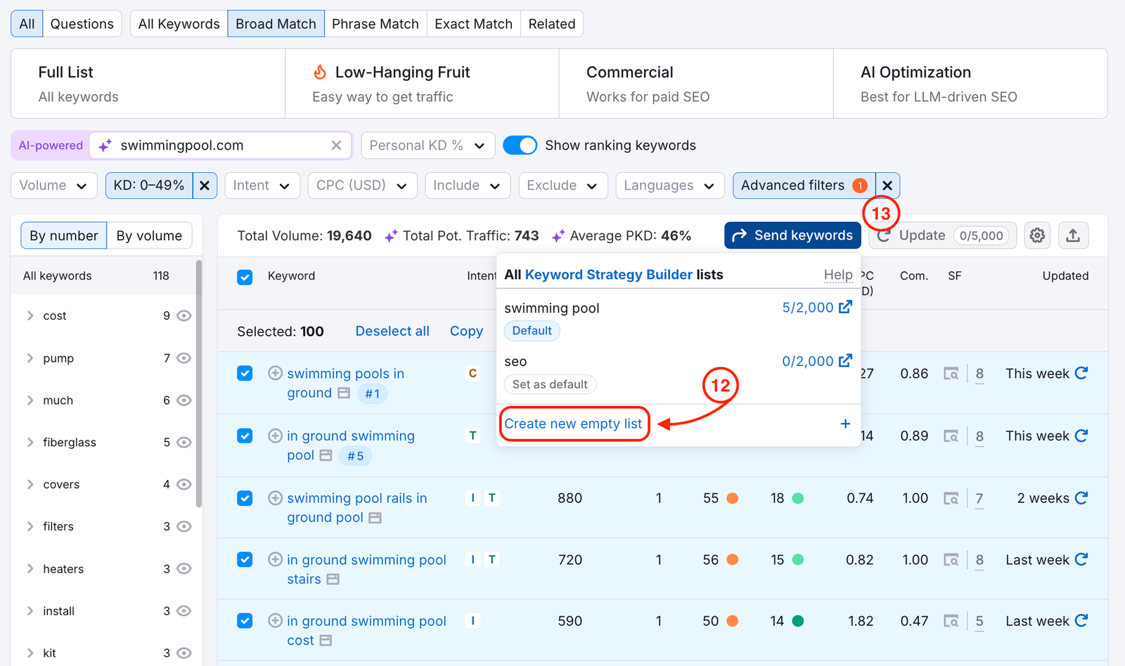 Send keywords menu open, with the Create new empty list option highlighted.