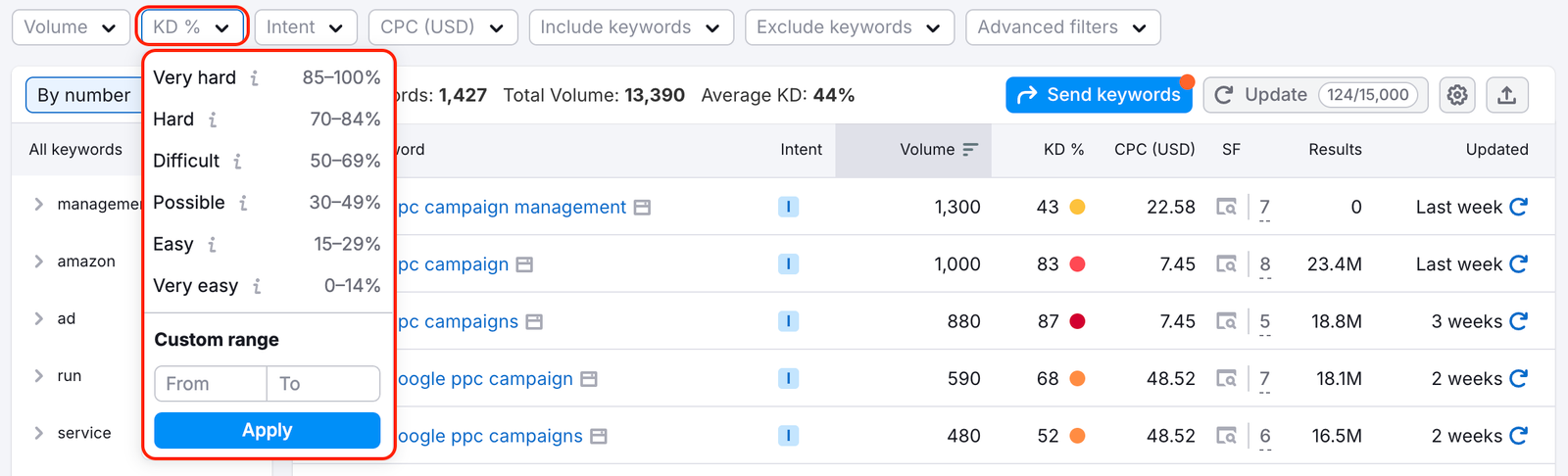 Keyword Magic Tool. The Keyword Difficulty filter options are shown: very hard, hard, difficult, possible, easy, very easy.