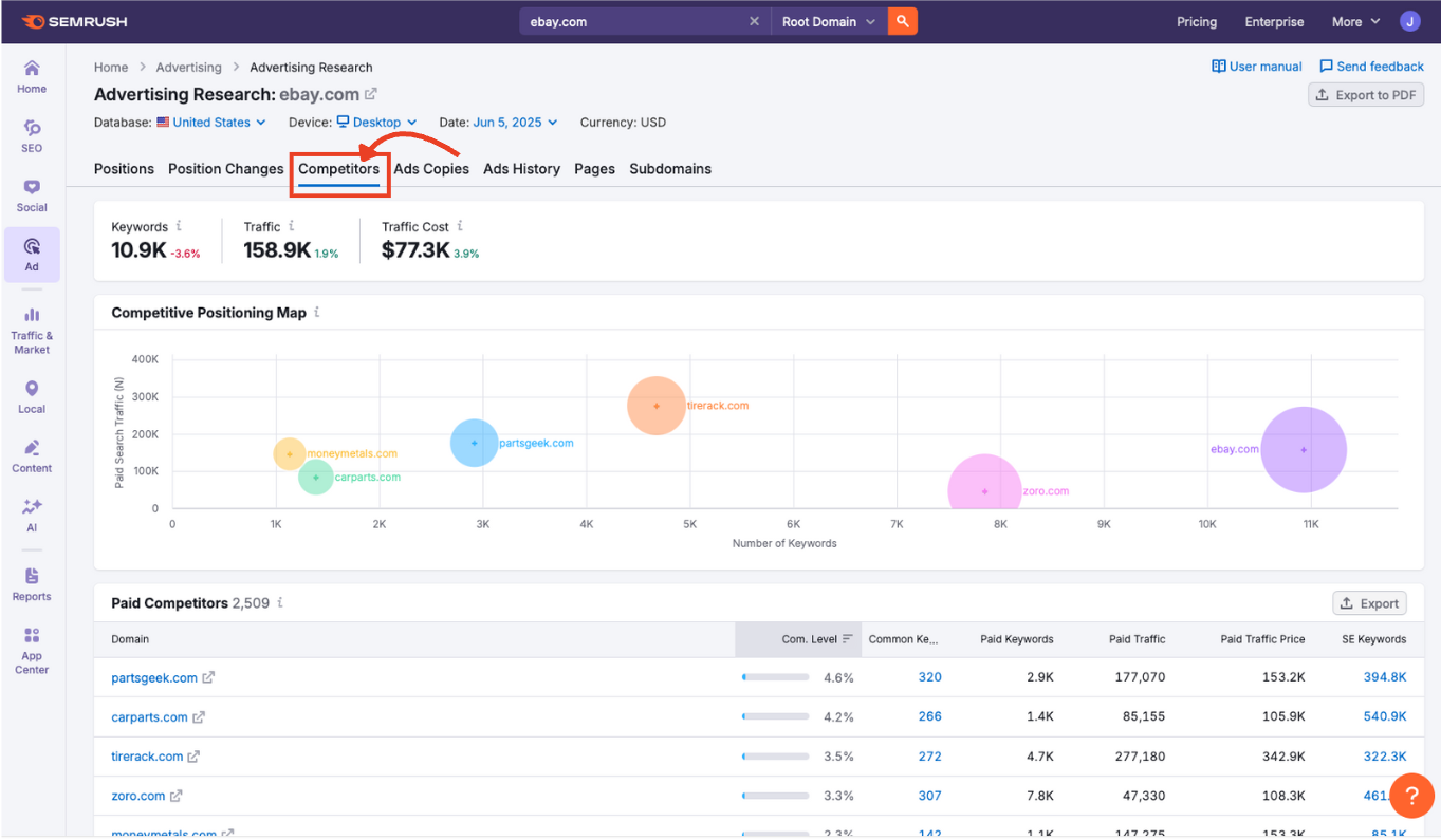 Competitors tab selected in Advertising Research navigation.
