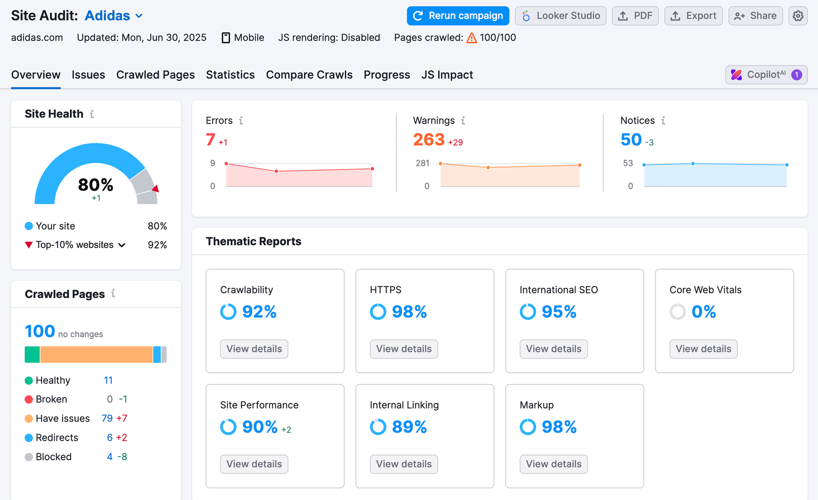Finding Business Leads via Semrush image 4