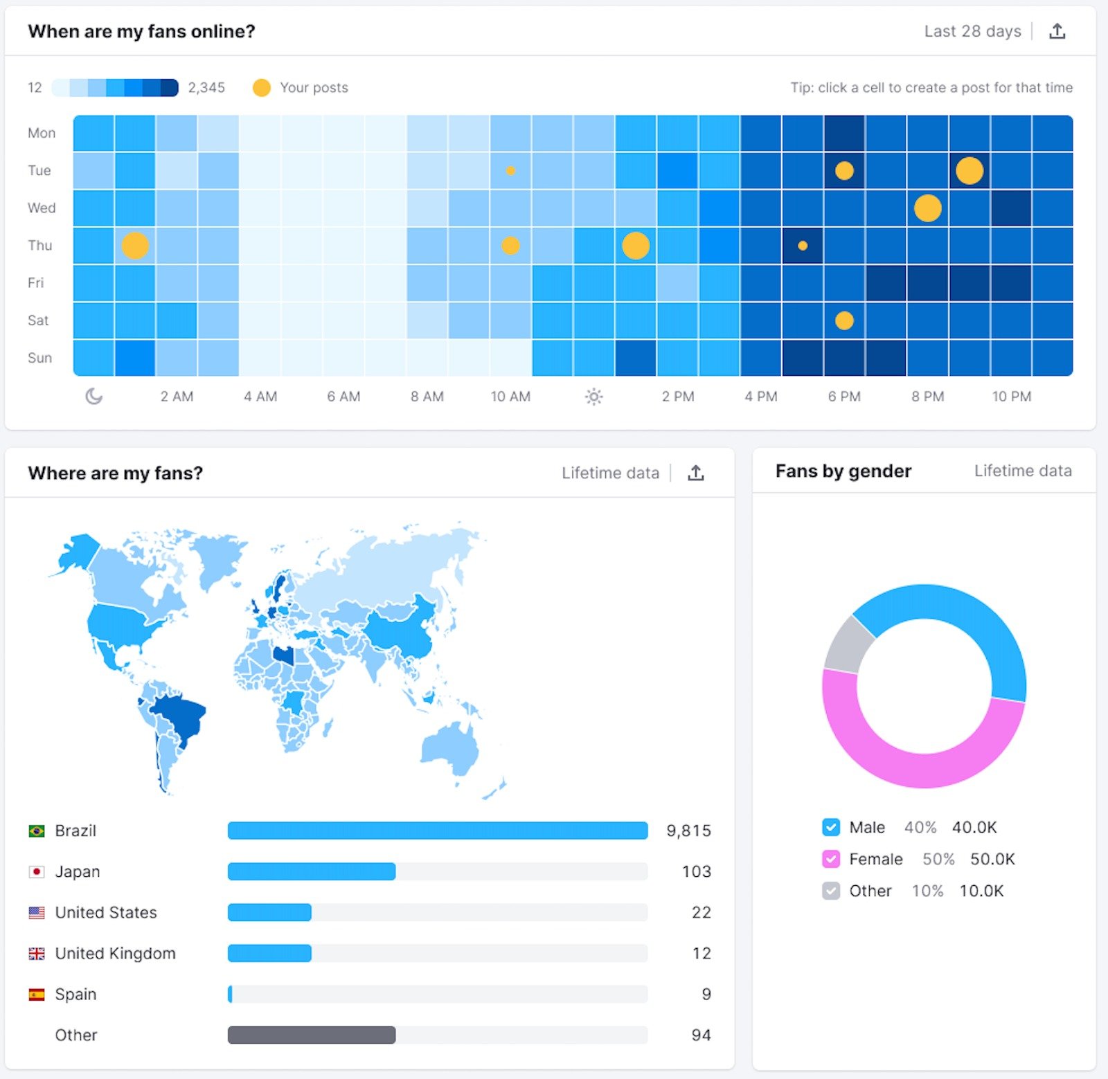 Social Analytics image 13