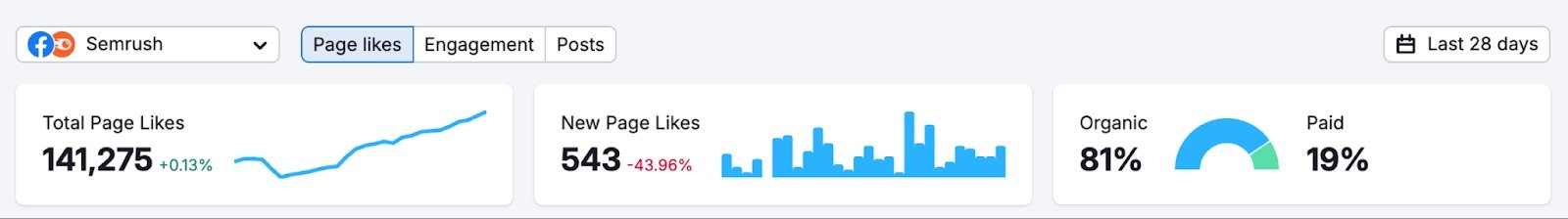 Social Analytics image 4