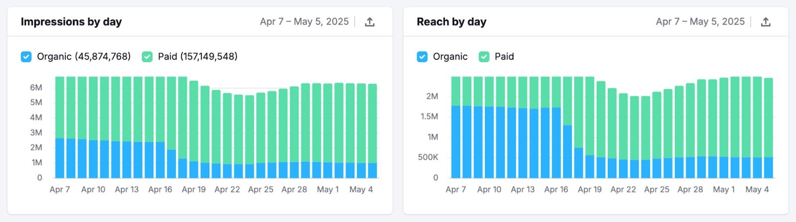 Social Analytics image 8