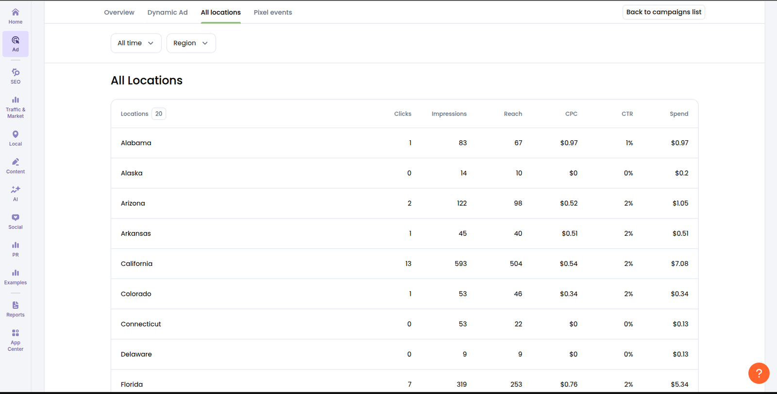 Campaign Reporting image 16