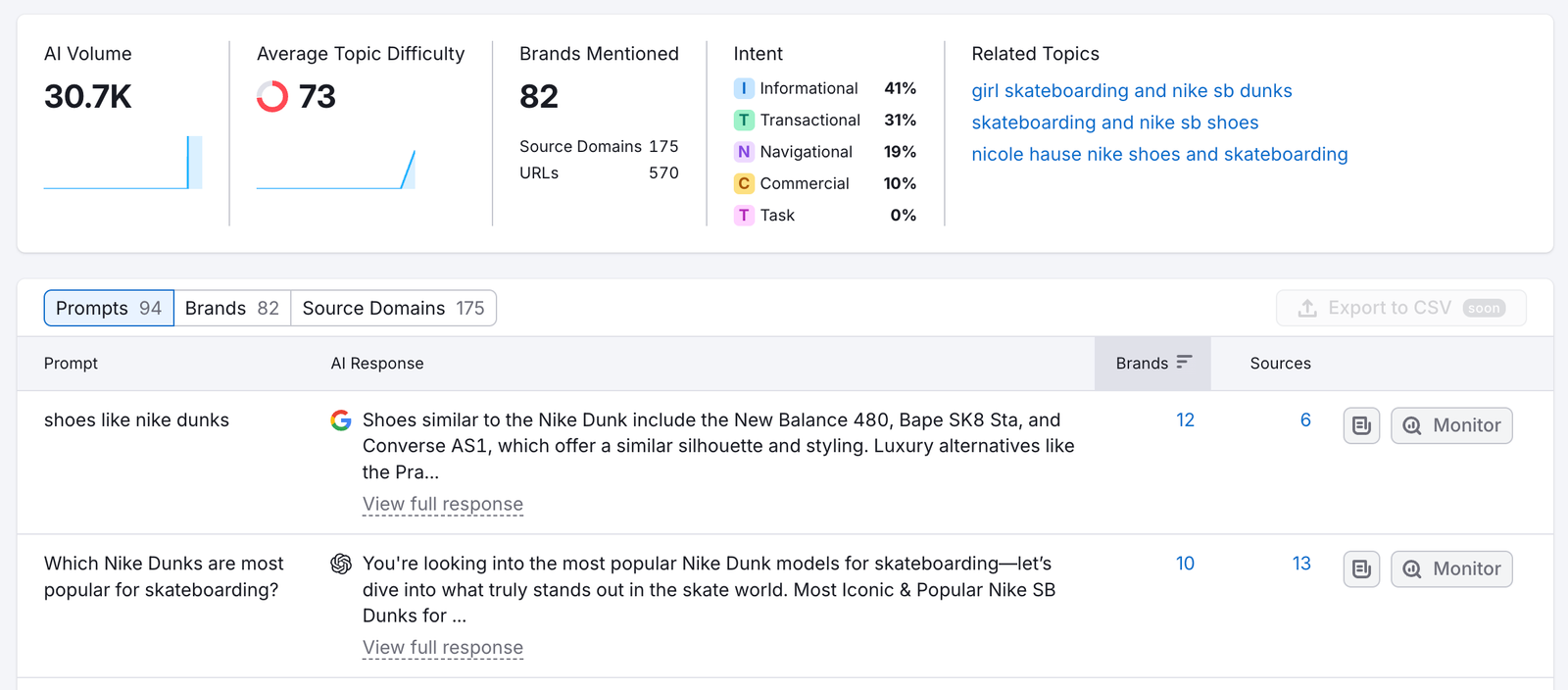 Getting Started with the AI Visibility Toolkit image 4