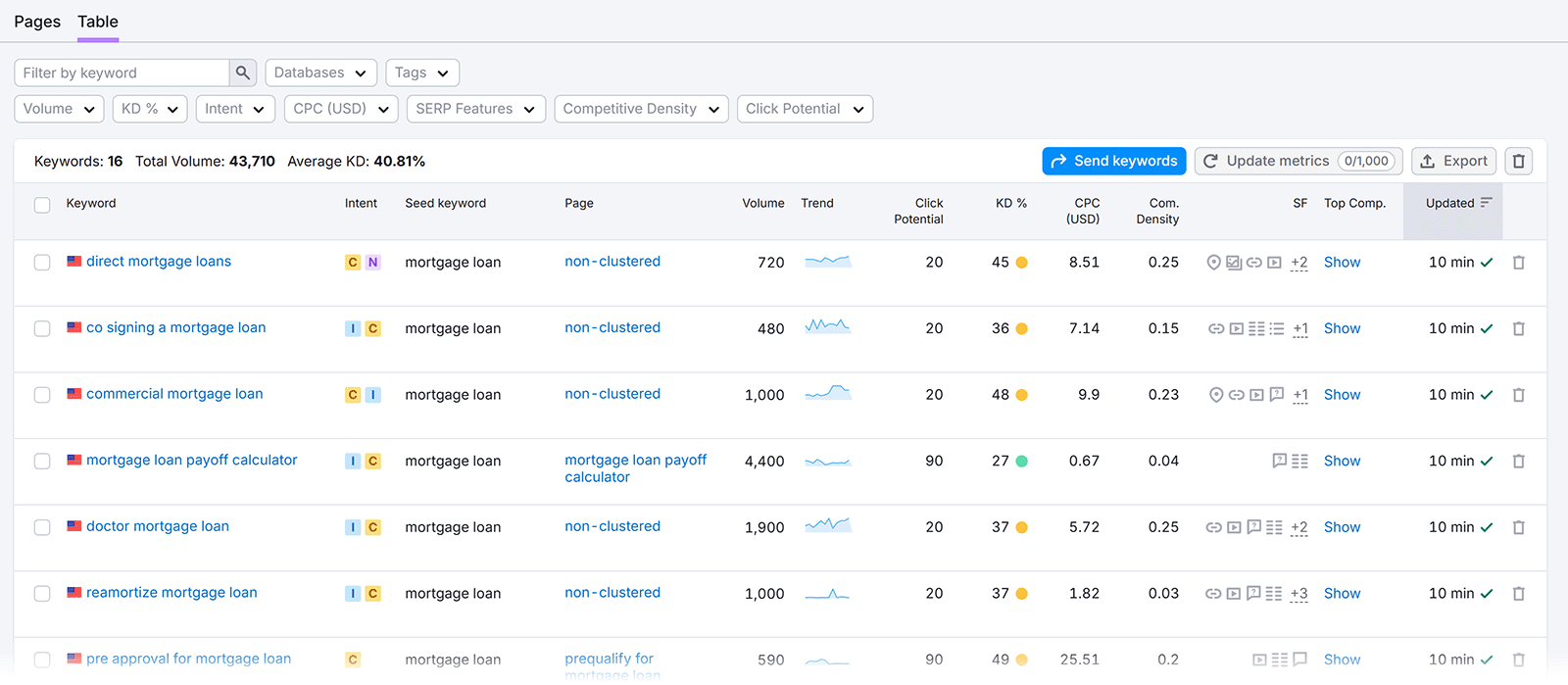Table tab view for a Regular list showing keywords data table